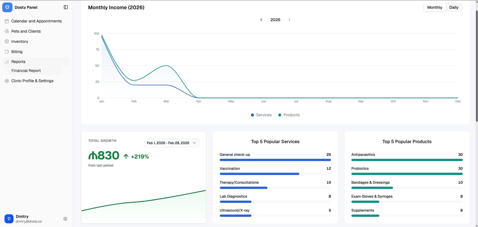 BUSINESS INSIGHTS & PERFORMANCE